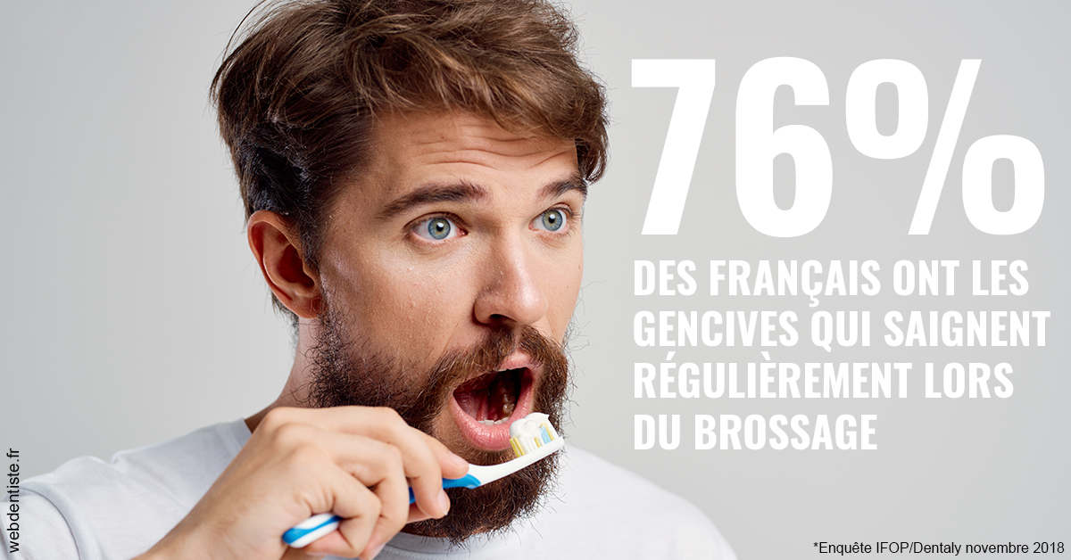 https://www.dr-dudas.fr/76% des Français 2
