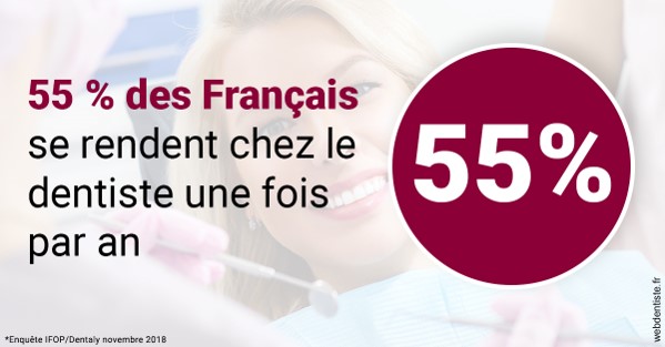 https://www.dr-dudas.fr/55 % des Français 1